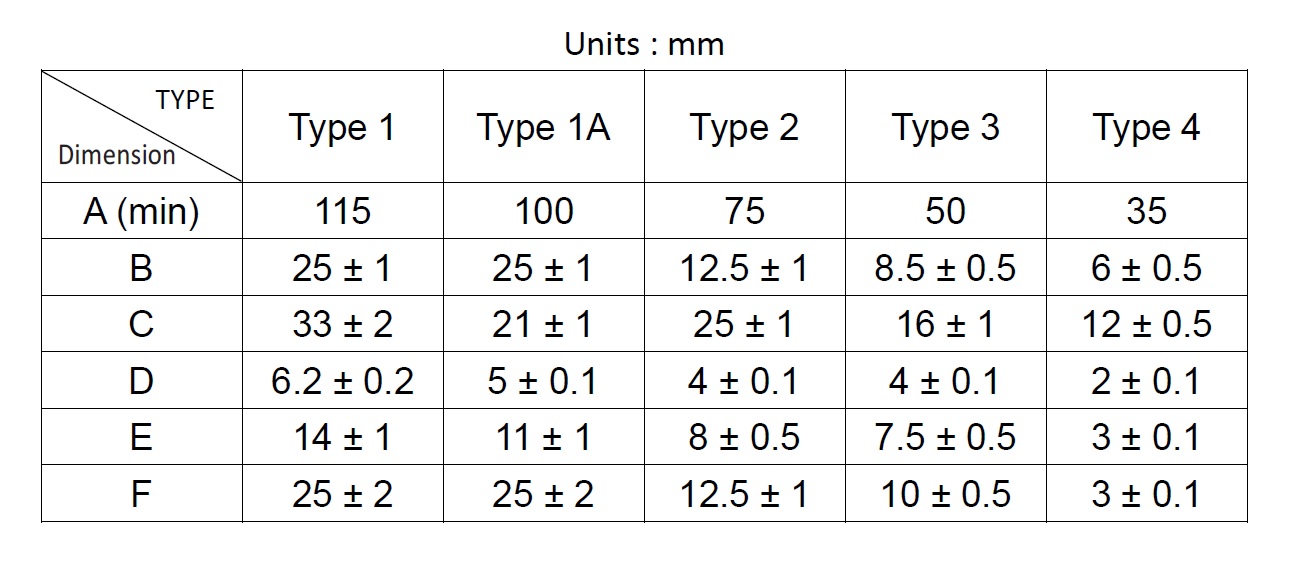 iso-37-type-type-1-type-1a-type-2-type-3-type-4